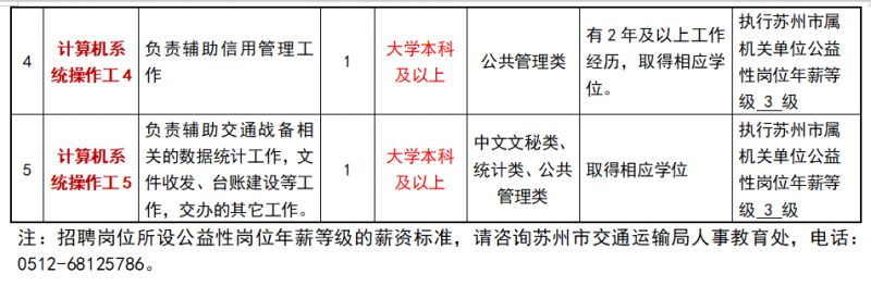 阿拉尔市公路运输管理事业单位招聘启事概览