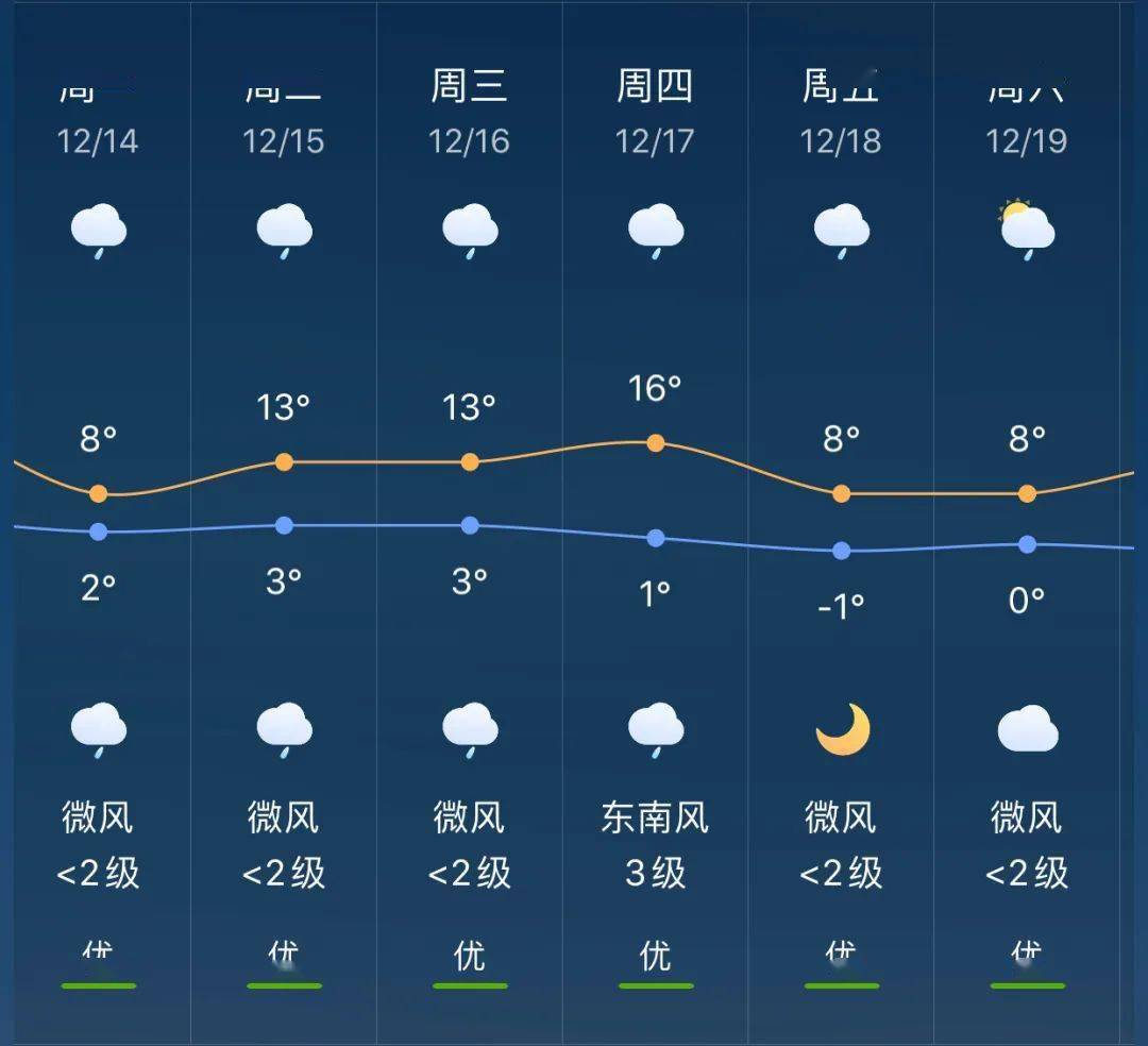 和盛乡天气预报及气象分析最新报告