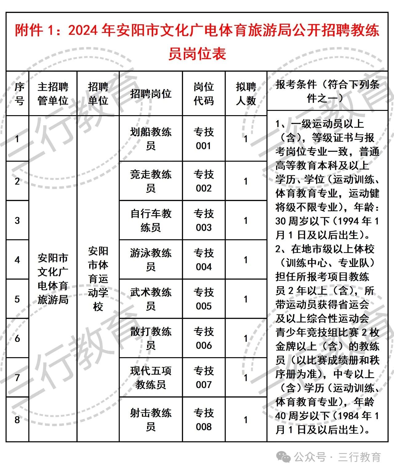 蒲城县文化广电体育和旅游局最新招聘启事概览