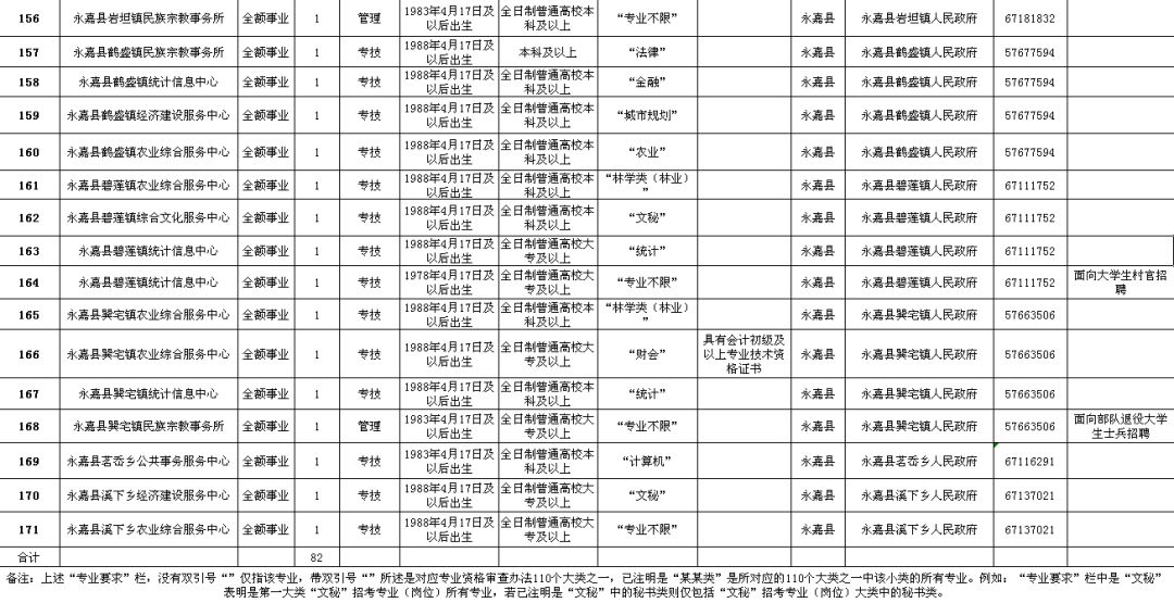 金安区级公路维护监理事业单位招聘公告全面解析