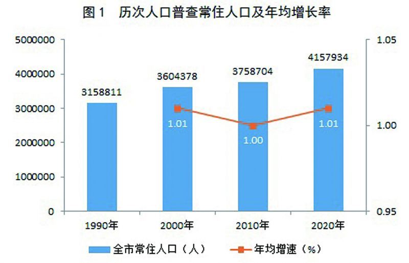 大兴区数据和政务服务局人事任命揭晓，开启发展新篇章