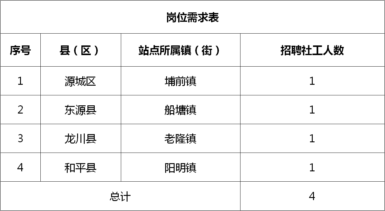 洛川县民政局最新招聘启事概览