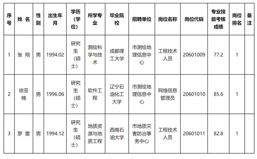 久治县自然资源和规划局招聘启事