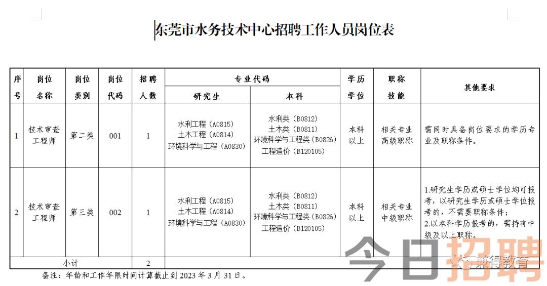 黄龙县水利局最新招聘信息与招聘细节深度解析