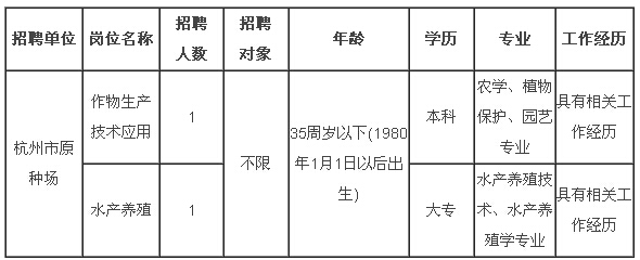 婺城区农业农村局招聘启事，最新职位与要求全解析