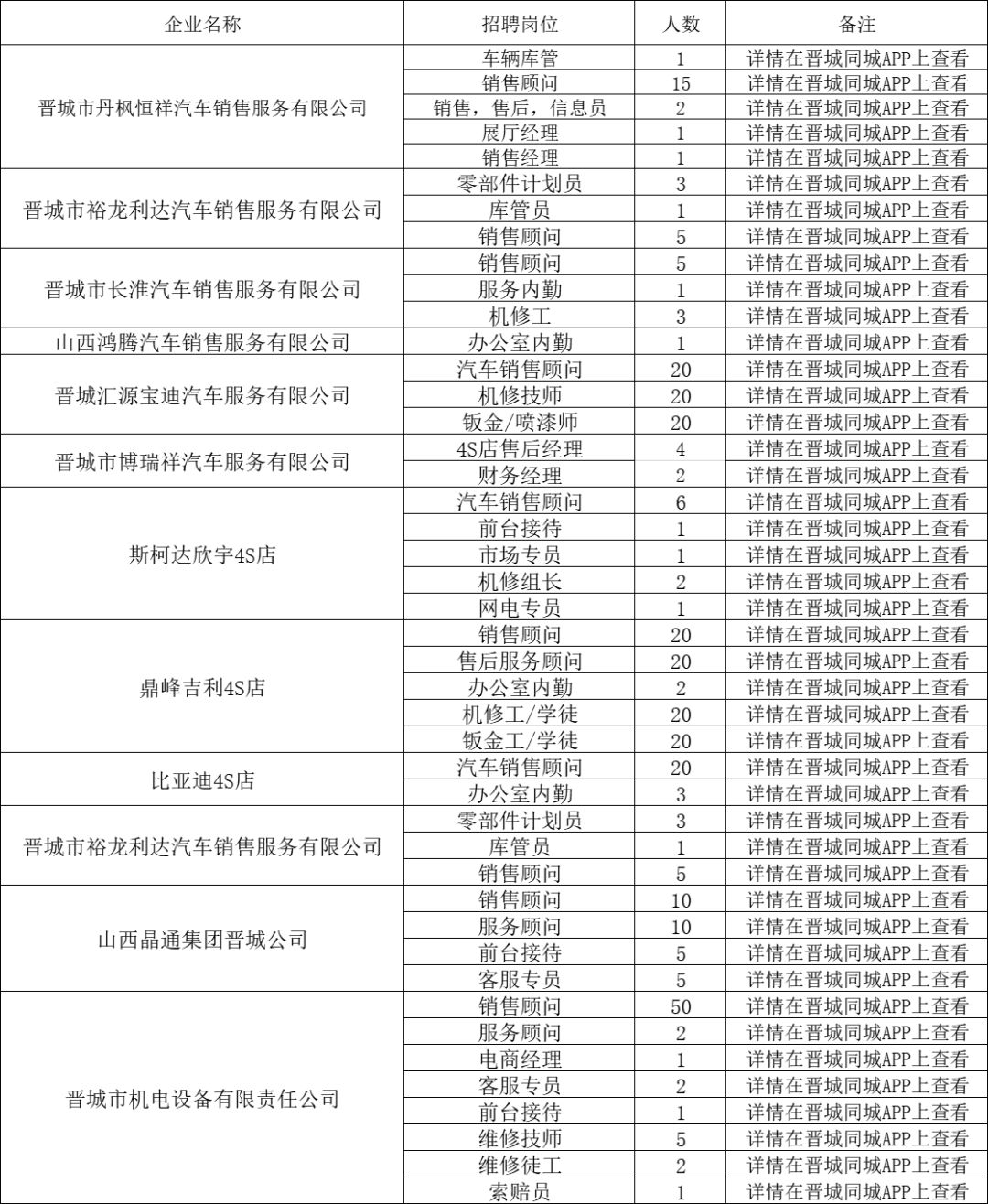 晋城市企业调查队最新招聘信息概览与解析