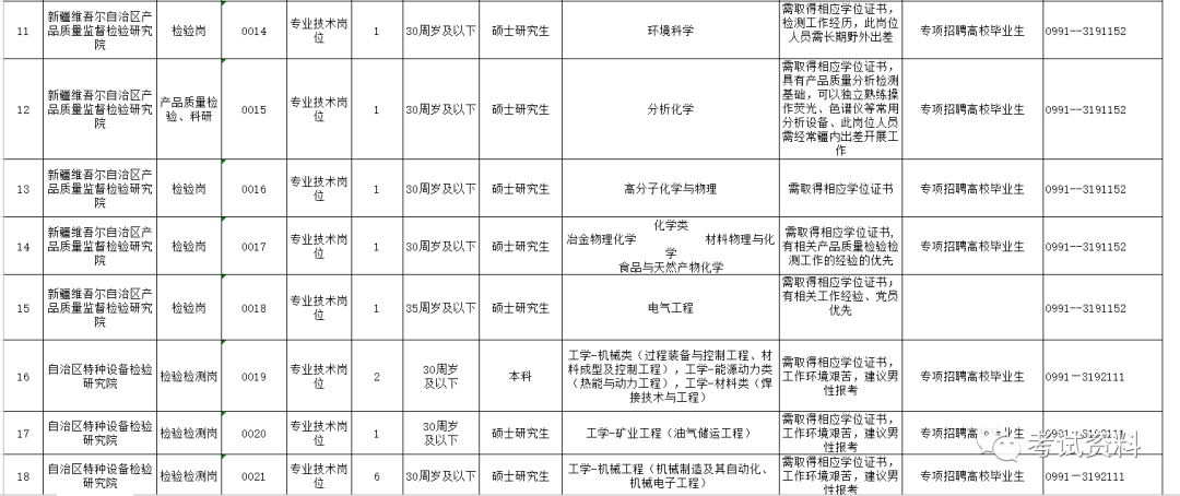 七星区市场监督管理局招聘新岗位详解