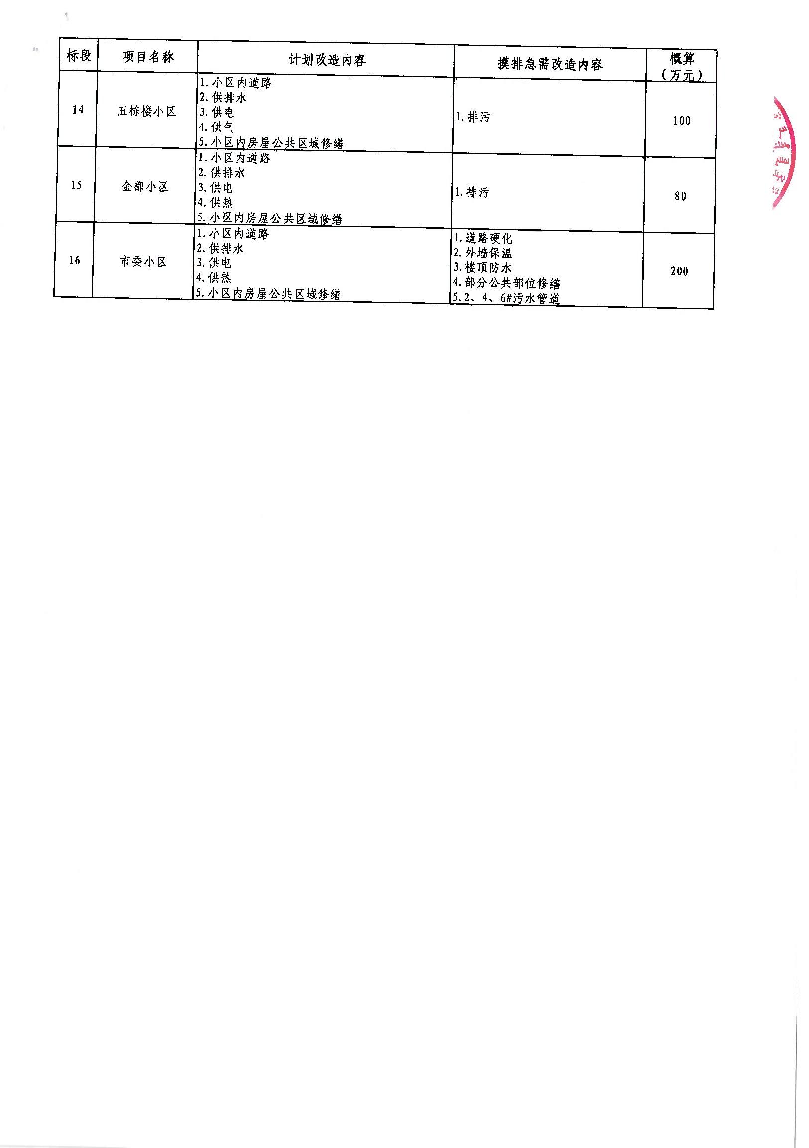 良庆区级公路维护监理事业单位最新项目研究报告发布