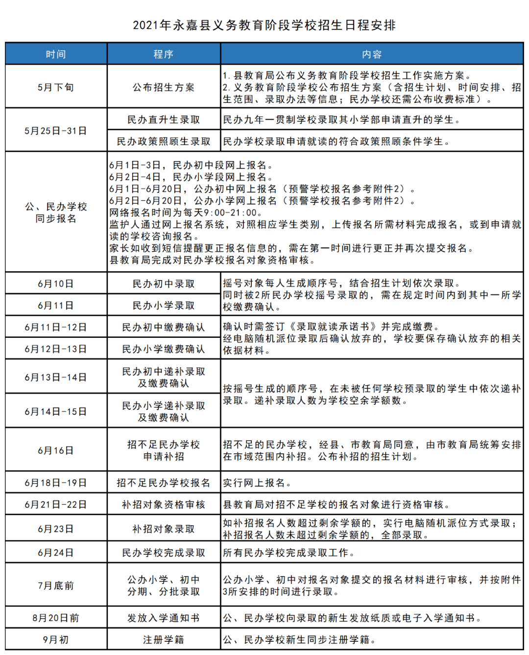 襄汾县卫生健康局最新发展规划概览