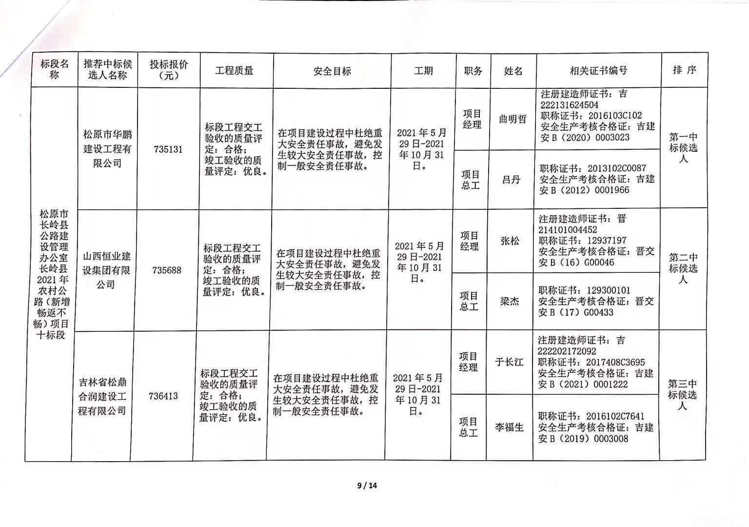 永和县公路运输管理事业单位招聘启事概览