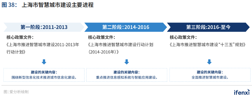 上海市市政管理局最新发展规划，塑造未来城市蓝图展望