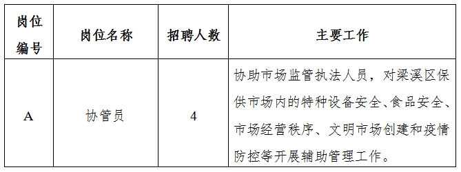 索县市场监督管理局最新招聘信息全面解析