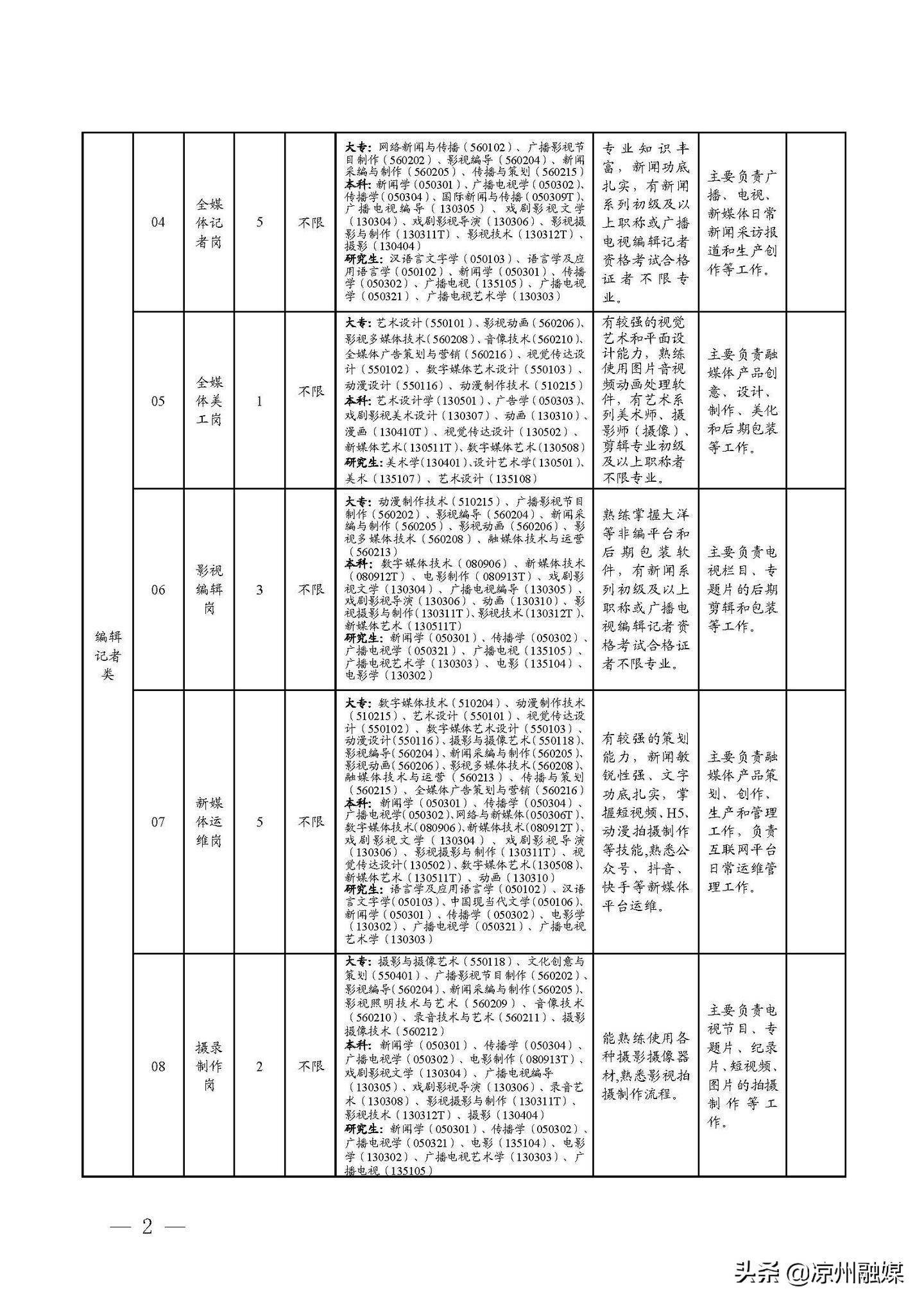 宝塔区级公路维护监理事业单位招聘启事