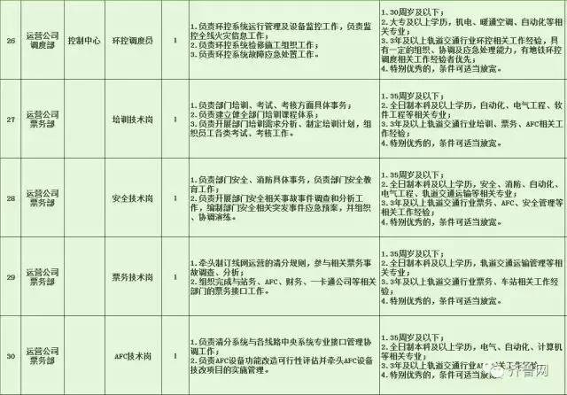 玉山县特殊教育事业单位招聘公告及解读