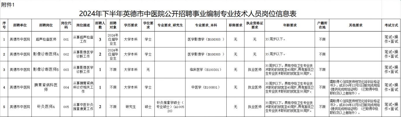 景洪市成人教育事业单位发展规划展望