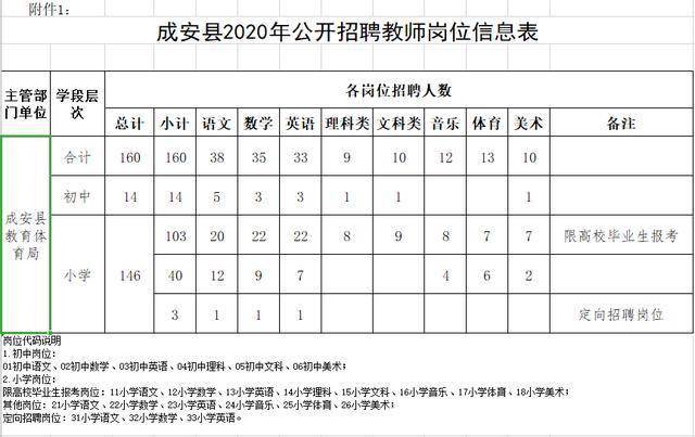 成安县人民政府办公室招聘公告及详细信息解析