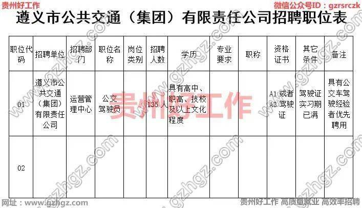 遵义市交通局最新招聘信息全面解析