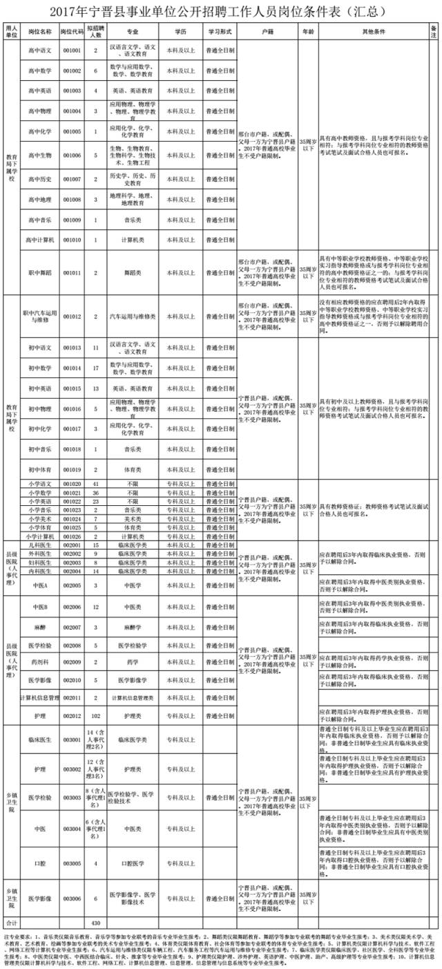 宁县级公路维护监理事业单位招聘启事公告