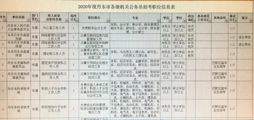 太子河区级公路维护监理事业单位招聘公告发布