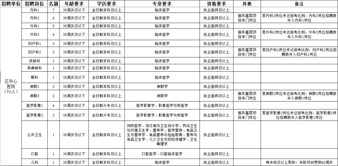 和静县康复事业单位招聘最新信息及内容探讨