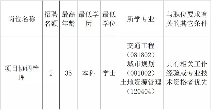 普兰县发展和改革局最新招聘启事