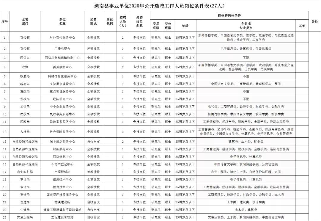 岳西县自然资源和规划局最新招聘启事概览