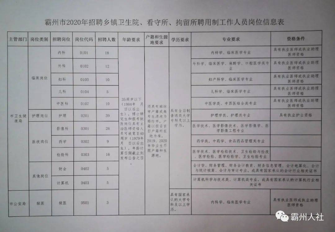 晋州市统计局最新招聘公告全面解析