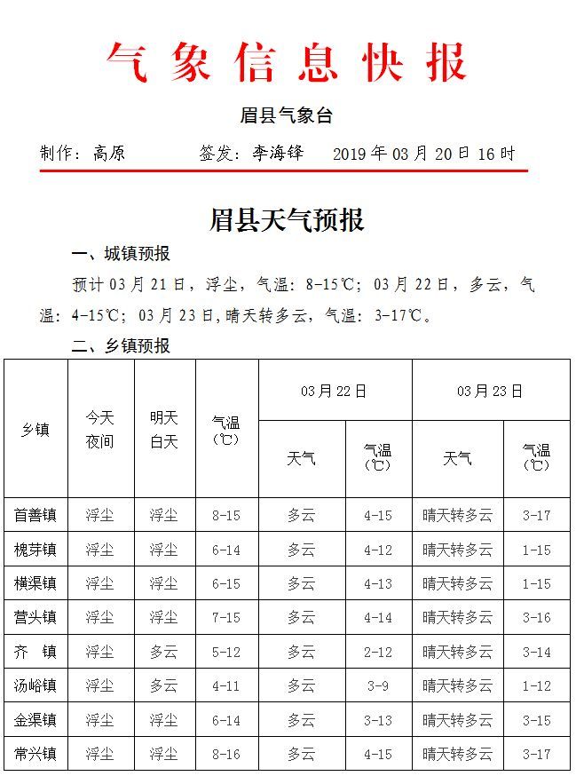 头堂乡天气预报更新通知