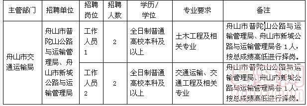 楼山街道最新招聘信息全面解析