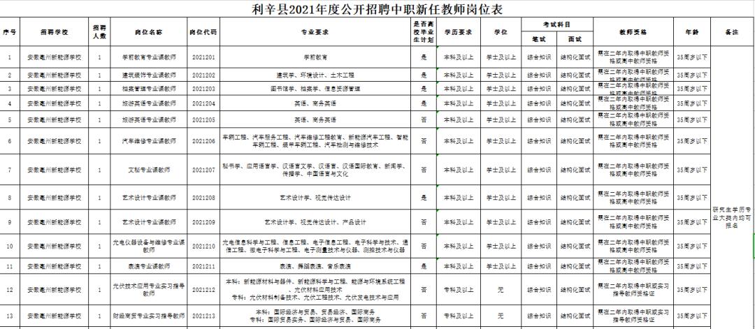 利辛县住房和城乡建设局最新招聘公告概览