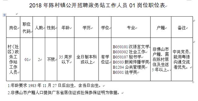 二联村村委会招聘启事