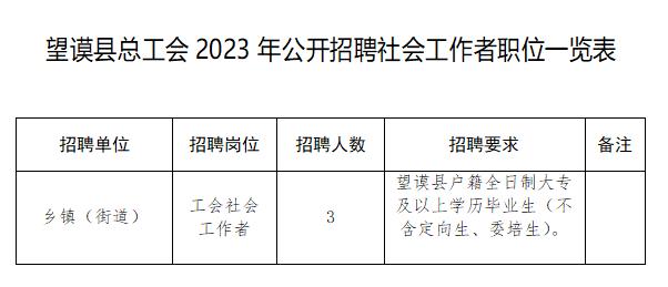 五里店镇最新招聘信息总览