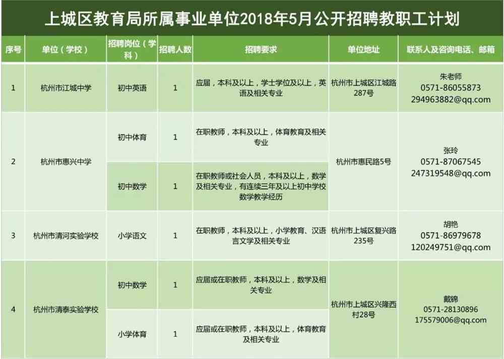 新林区特殊教育事业单位招聘信息发布与招聘趋势解析