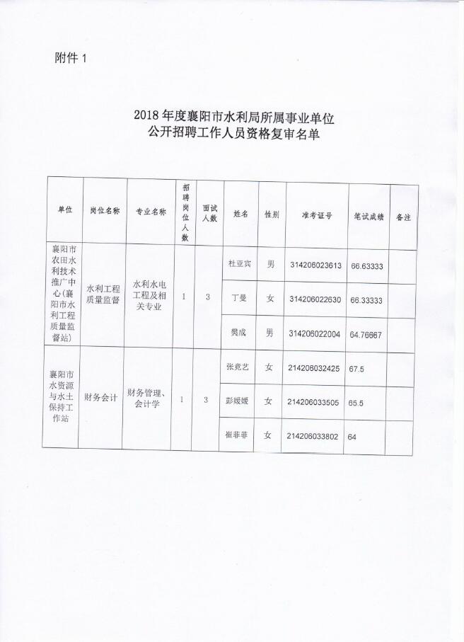 富川瑶族自治县水利局招聘启事公告