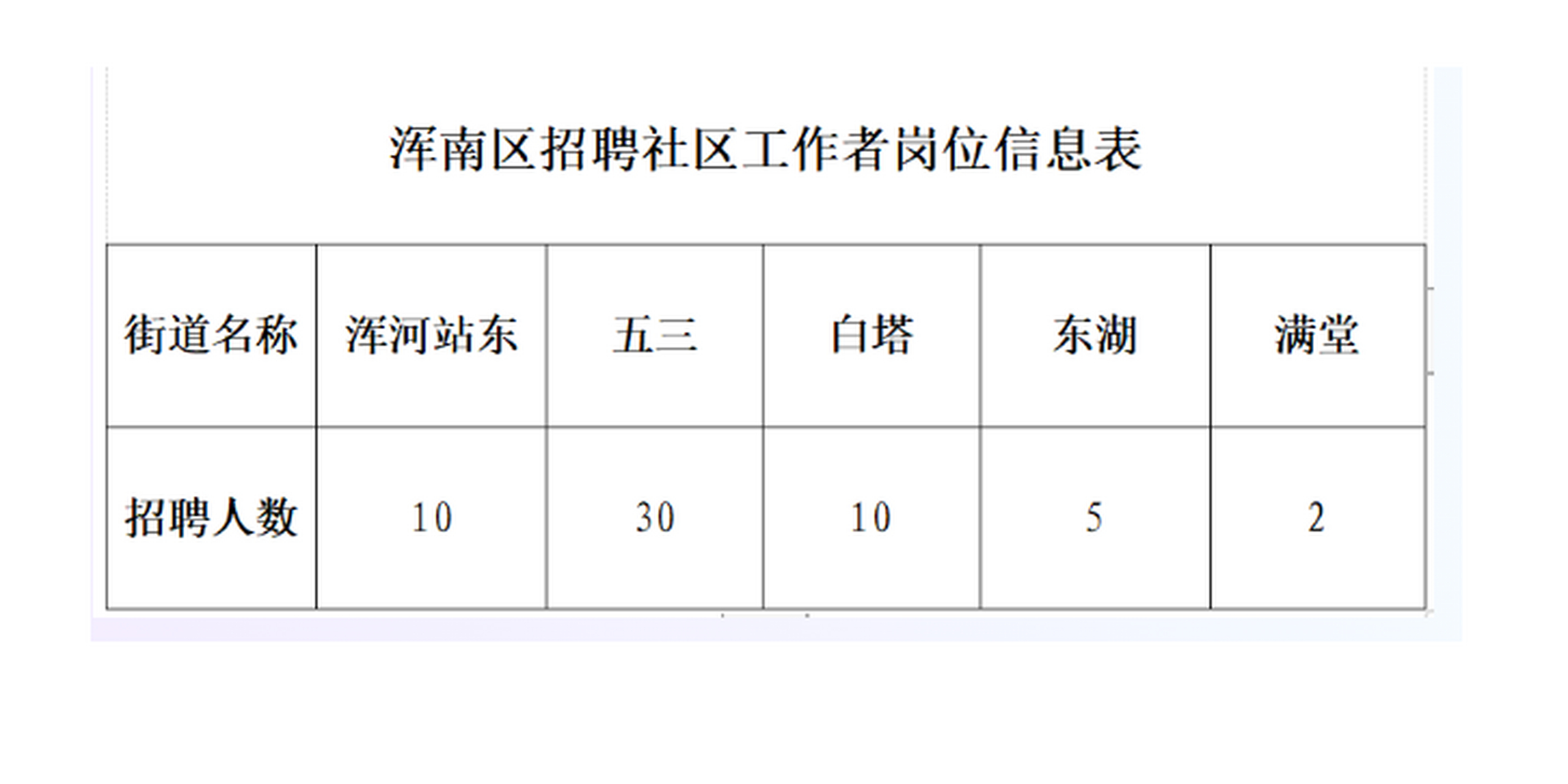 鮀莲街道最新招聘信息全面解析