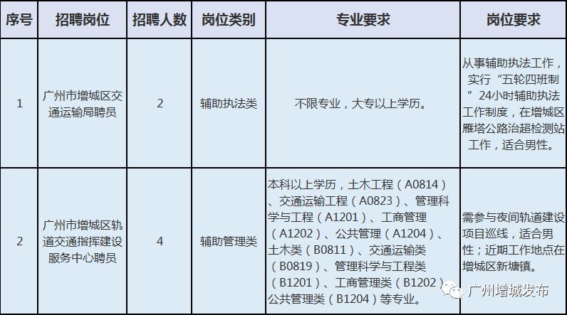 西工区公路运输管理事业单位招聘启事概览