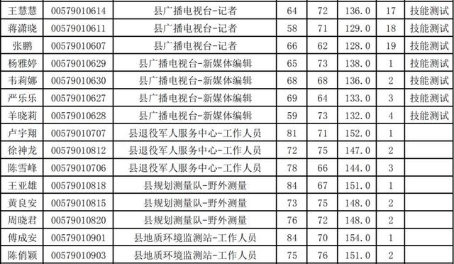 磐安县殡葬事业单位招聘启事概览