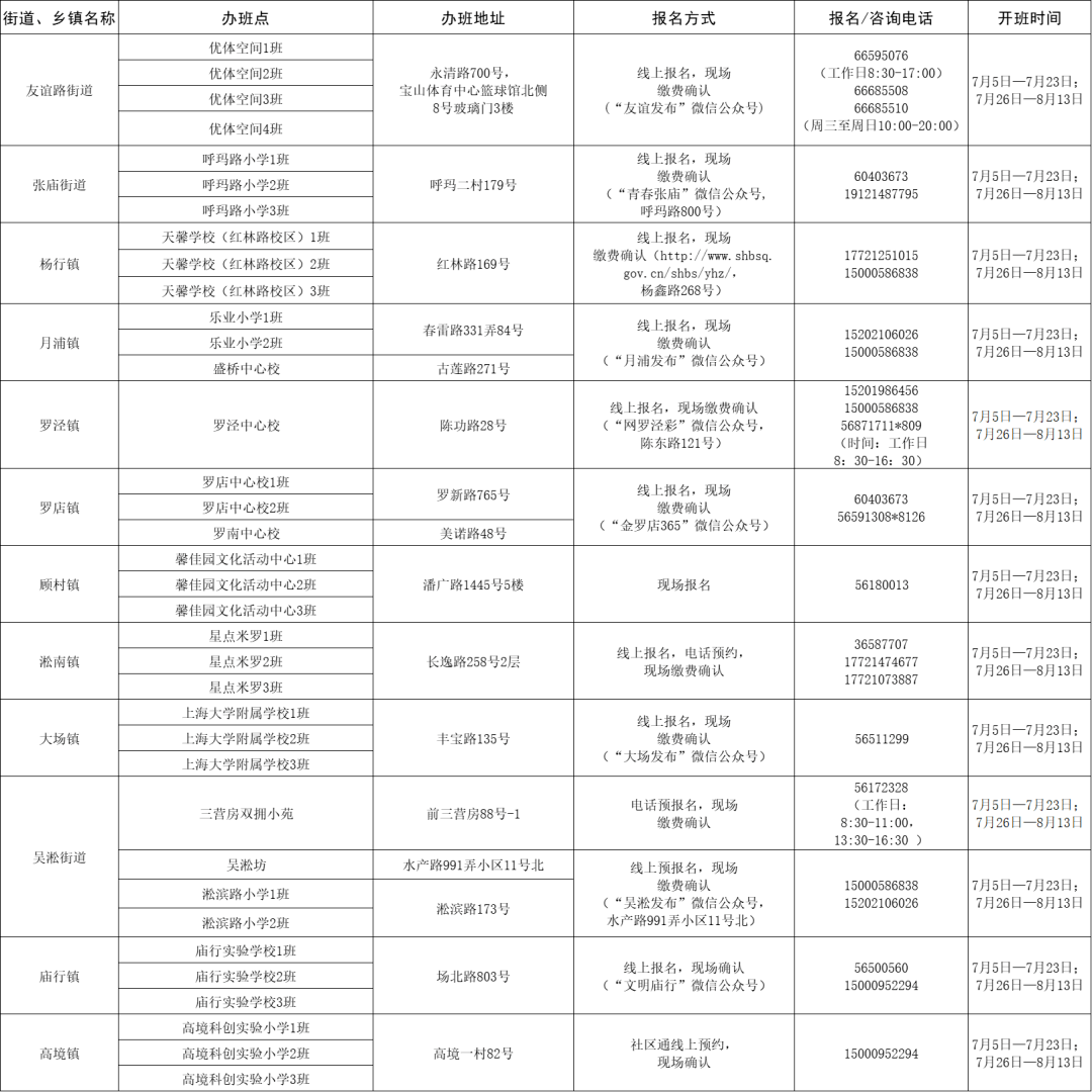 隆阳区自然资源和规划局最新招聘启事概览