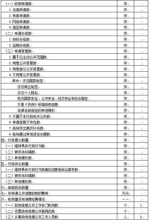 永顺县审计局最新新闻动态概览