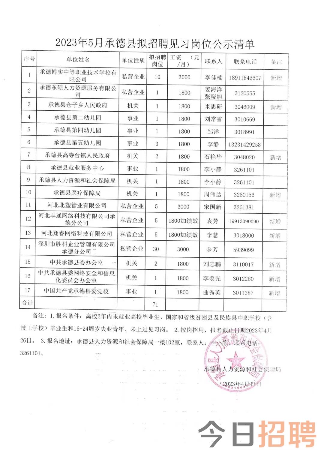 宜君县级托养福利事业单位招聘概览及未来展望