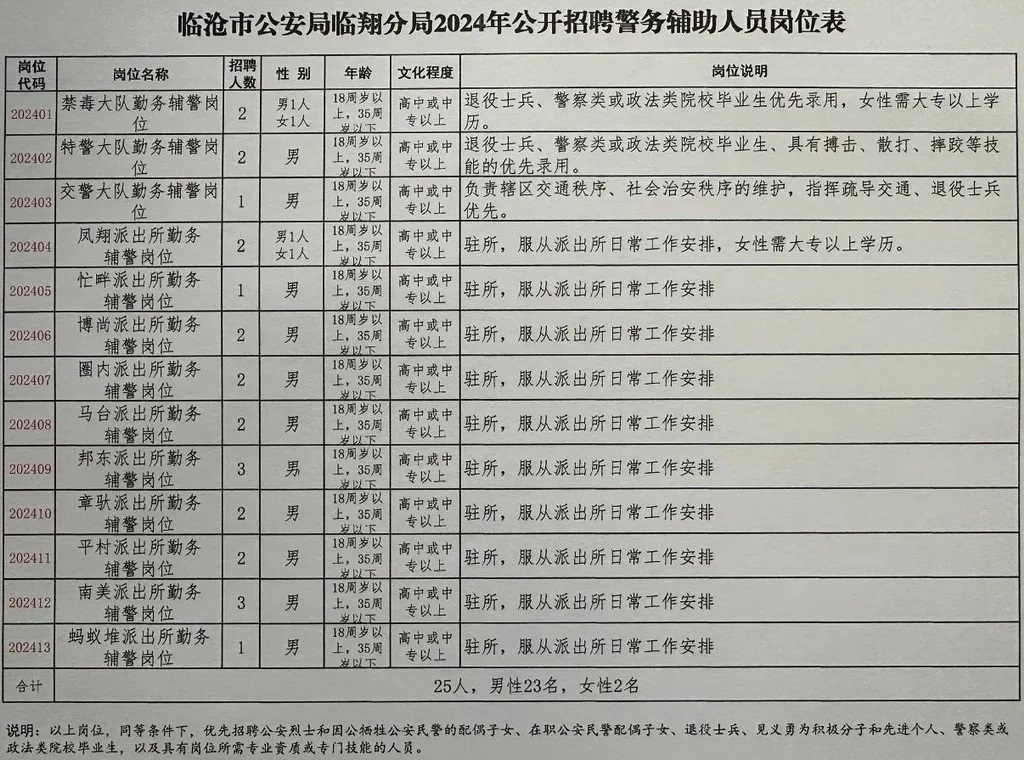 丰泽区公安局最新招聘概览，职位信息一览无余