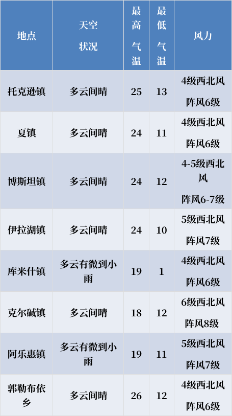 察尔汗工行委天气预报与深度解读报告