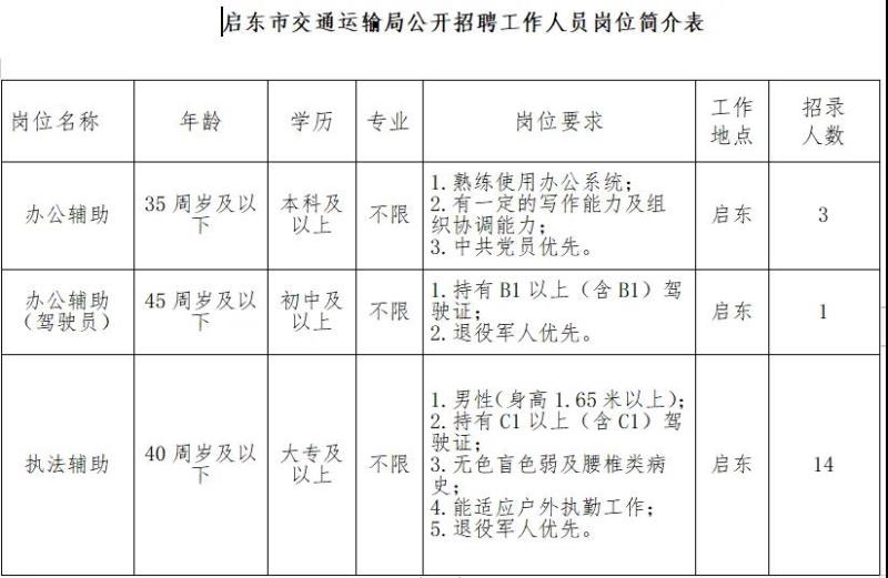 扶沟县公路运输管理事业单位招聘信息及概述发布