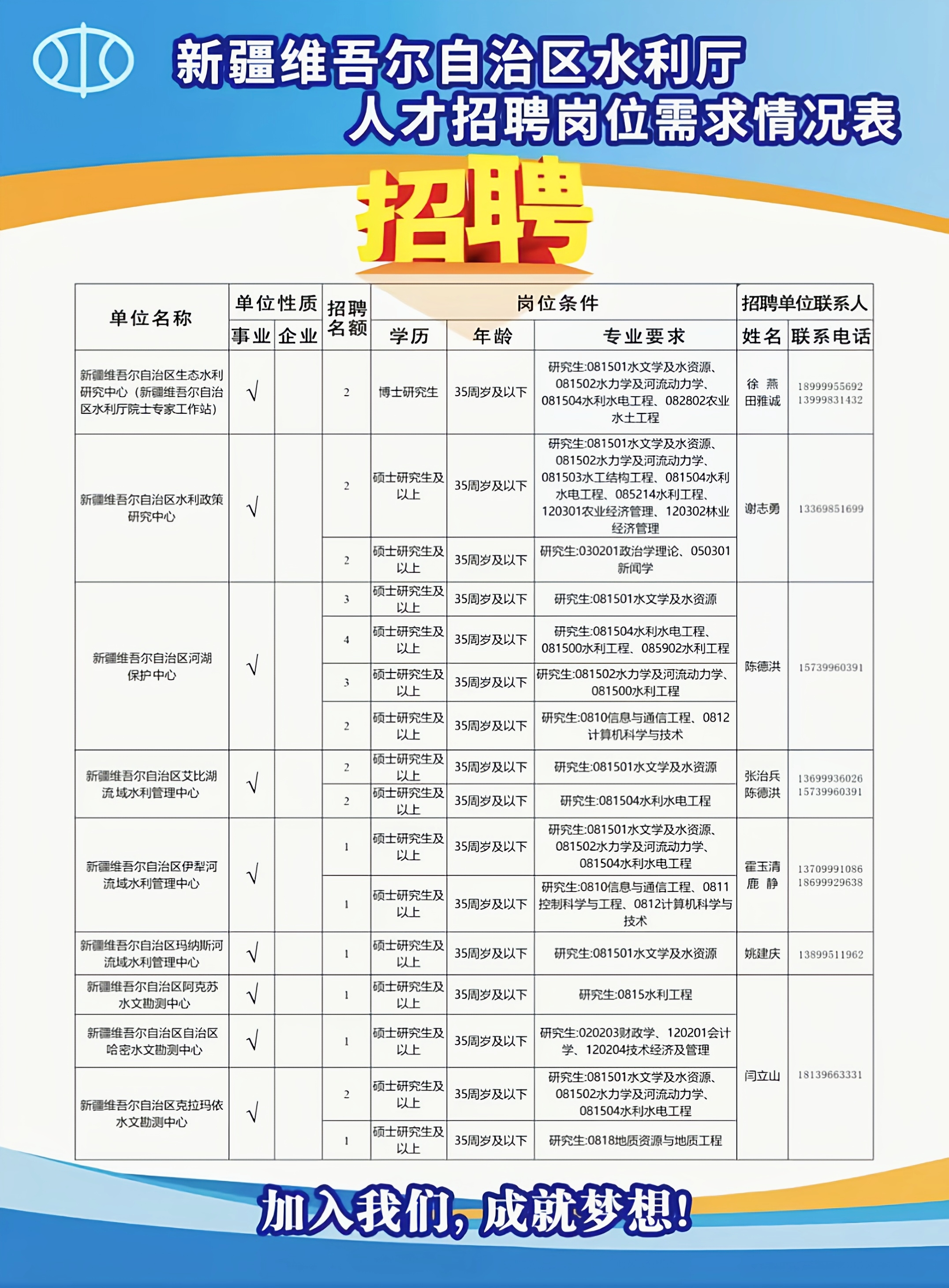 克孜勒苏柯尔克孜自治州市水利局招聘启事公告