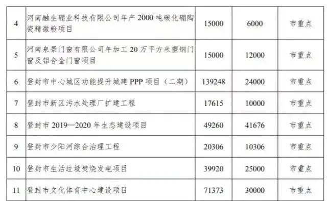 登封市计生委最新项目动态简报