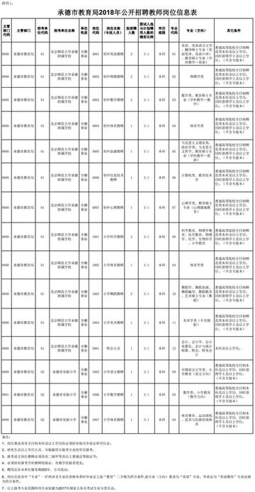 林周县教育局最新招聘概览，职位、要求与机会全解析