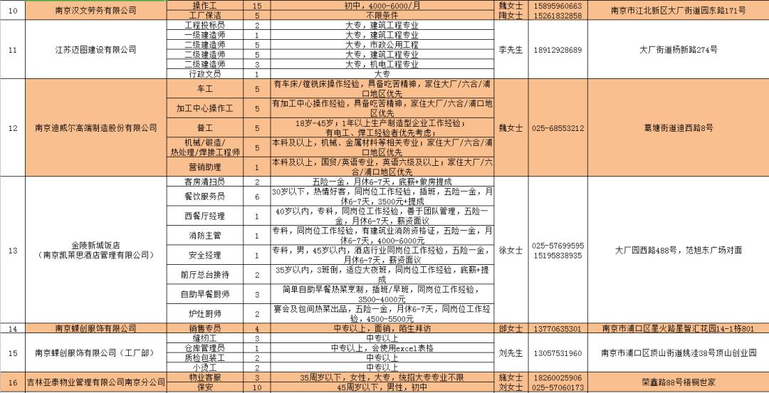 新庙街道最新招聘信息全面解析