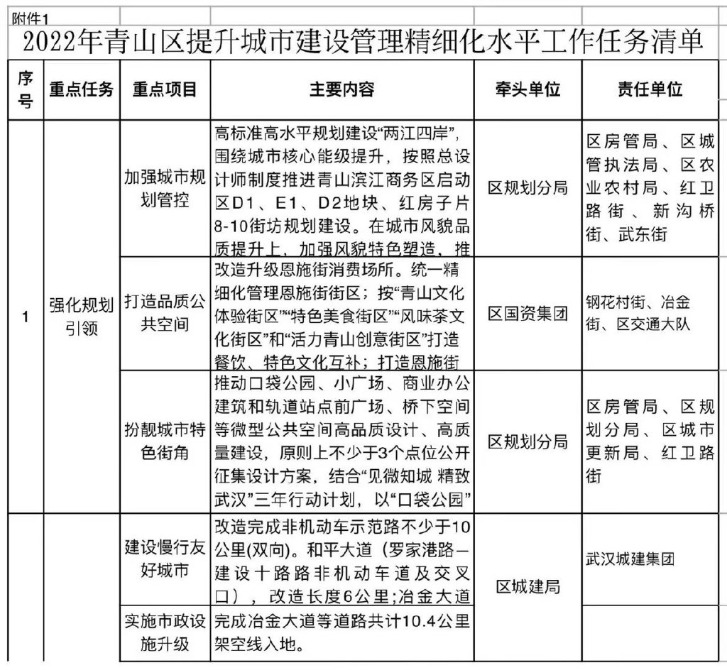 青山区住房和城乡建设局最新发展规划概览