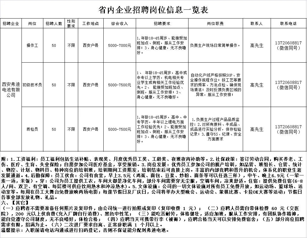 桐村镇最新招聘信息汇总