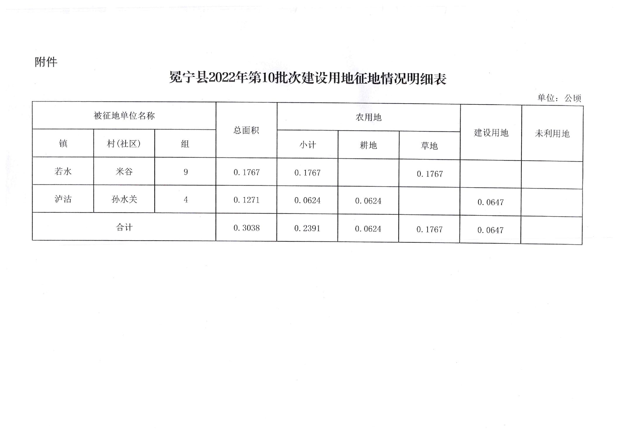 冕宁县统计局最新发展规划概览